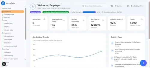 Employer dashboard metrics