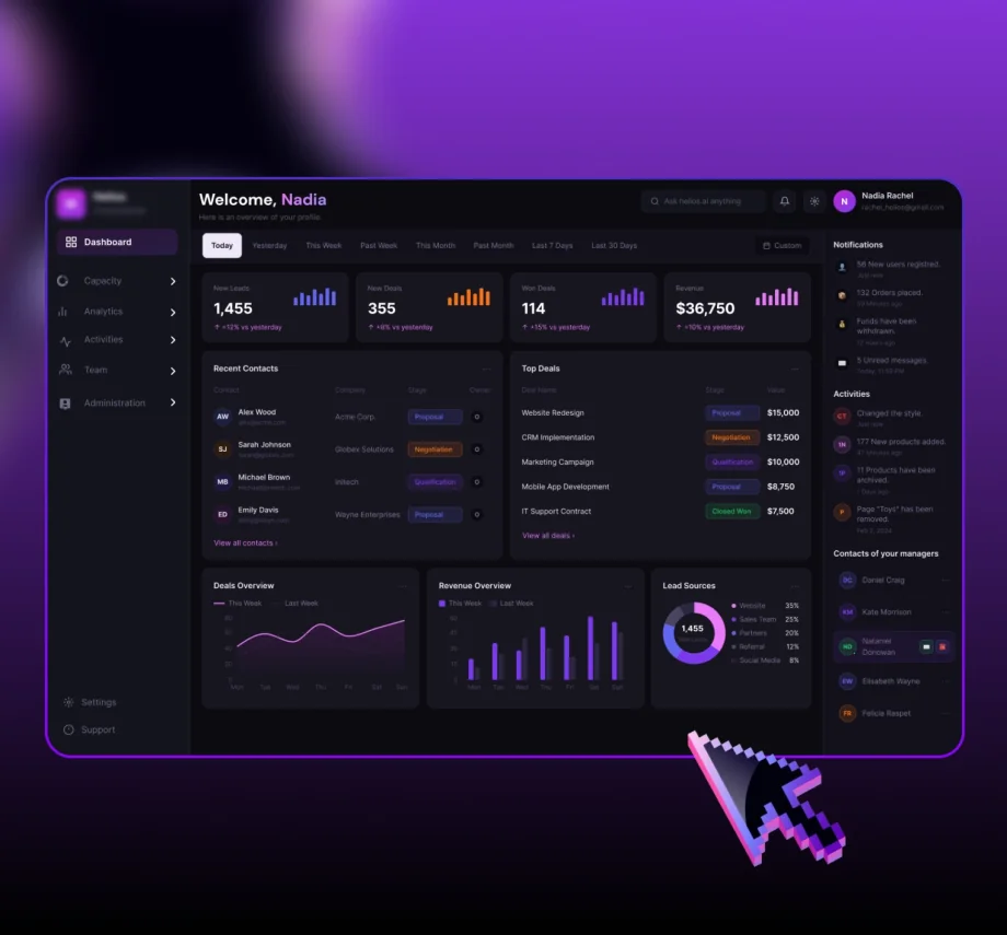 Business management dashboard